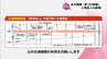 春の訪れ告げる「まつり宮崎」 8日 宮崎市で開催　交通規制に注意を　|　MRTニュース ｜ ＭＲＴ宮崎放送