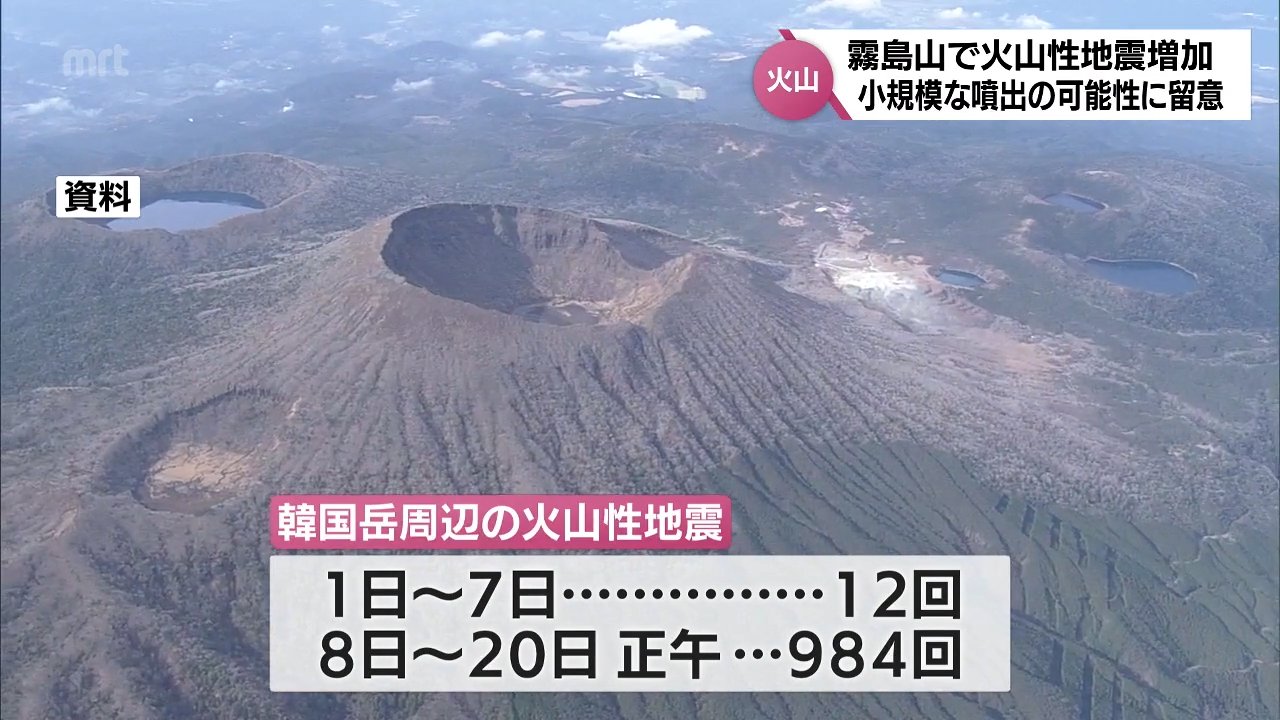 霧島山で火山性地震が増加 8日から20日正午までに984回観測 気象台「8