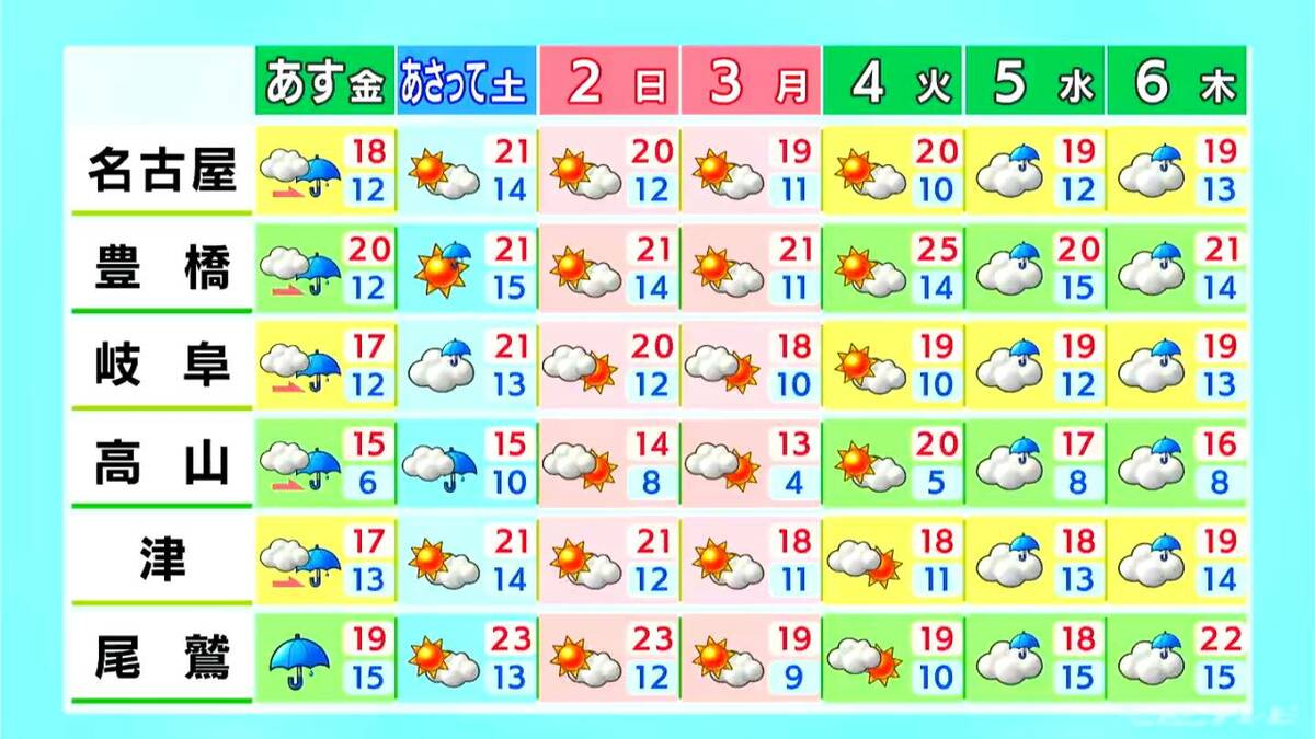 東海地方はあす昼頃から広く雨模様に 激しい雨が降るところも 3連休は太平洋側を中心にお出かけ日和に 愛知･名古屋･岐阜･三重の天気予報（10/30 昼）