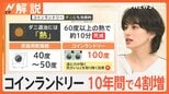 衣替えにコインランドリーが人気 残暑にも繁殖するダニ対策にも効果的【Nスタ解説】|TBS NEWS DIG