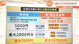 「県民割」が全国に拡大 新たな“観光支援策”で1人1泊あたり最大1万1000円支援 7月前半めどに開始|TBS NEWS DIG