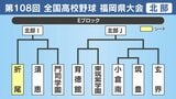 【高校野球】福岡県北部Eブロック 折尾・須恵・門司学園・育徳館・東筑紫学園・小倉南・筑豊・玄界の登録メンバーとトーナメント表|TBS NEWS DIG