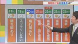 18日は猛暑復活 梅雨明けは間近 21日以降は猛暑と天気急変に注意 気象予報士が解説 | 山梨のニュース | UTYテレビ山梨