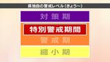 愛媛県内全域を再び「特別警戒期間」に引き上げ 会食の人数制限は設けず | 愛媛のニュース - Nスタえひめ|あいテレビは6チャンネル
