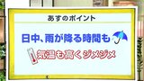 高知の天気 15日 天気急変 午後から傘の出番 山岸拓気象予報士が解説 | 高知のニュース・天気|KUTV NEWS | KUTVテレビ高知