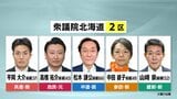 衆議院選挙【北海道2区】第一声フル動画とアンケートから訴えを可視化…共産・平岡氏、自民・高橋氏、中道・松木氏、参政・中田氏、維新・山崎氏|TBS NEWS DIG