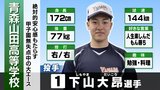 【速報・センバツ高校野球】青森山田が7回に反撃 エ-ス下山&佐藤の連続適時打で3点かえす 沖縄尚学戦【1回戦】 | 青森のニュース│ATV NEWS│青森テレビ