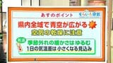 高知の天気 4日は全域で青空広がる 空気の乾燥に注意 東杜和気象予報士が解説 | 高知のニュース・天気|KUTV NEWS | KUTVテレビ高知