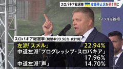 スロバキア総選挙　ウクライナ支援“停止”派が第1党に　ヨーロッパの足並み乱れる可能性| TBS CROSS DIG with Bloomberg