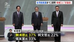 台湾総統選まで2週間　候補3人「討論会」　対中国政策めぐり論戦に| TBS CROSS DIG with Bloomberg