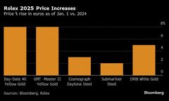 ロレックス「ＧＭＴマスターII」など最大８％値上げ－金価格高騰受け| TBS CROSS DIG with Bloomberg