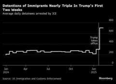 トランプ政権、発足後２週間で不法移民１万人拘束－前政権の約３倍| TBS CROSS DIG with Bloomberg