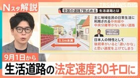 知らないと「一発免停」の可能性も…？　法定速度60キロ→30キロに変わる「生活道路」とはどんな道路？【Nスタ解説】|TBS NEWS DIG