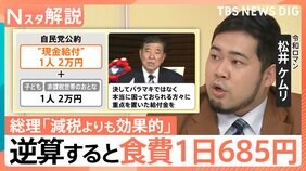 現金給付案2万円 年間の食費にかかる消費税と仮定すると…食費1日685円「全然足りない」「お話にならない」と街の声【Nスタ解説】|TBS NEWS DIG