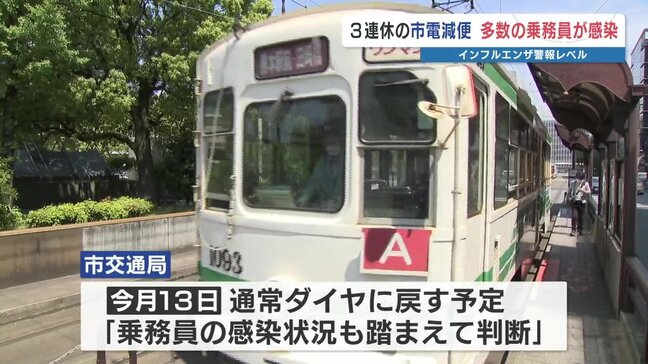 乗務員14人がインフルエンザ感染 路面電車の熊本市電 3連休(1月10日~12日)に80便程度の減便へ|TBS NEWS DIG