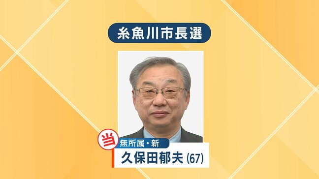 【速報】糸魚川市長選　新人の久保田郁夫氏(67)が初当選　三つ巴制す　新潟・糸魚川市|TBS NEWS DIG