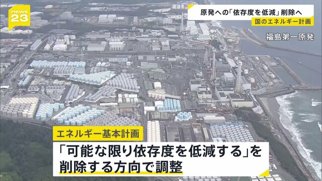 原発について「依存度を低減する」文言削減へ 3年ぶり改訂のエネルギー基本計画 電力安定供給・脱炭素理由に原発活用を打ち出す狙い 政府|TBS NEWS DIG