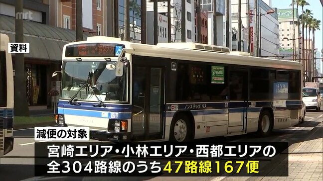宮崎交通の路線バス　4月から47路線167便を減便へ　深刻な運転士不足の影響|TBS NEWS DIG