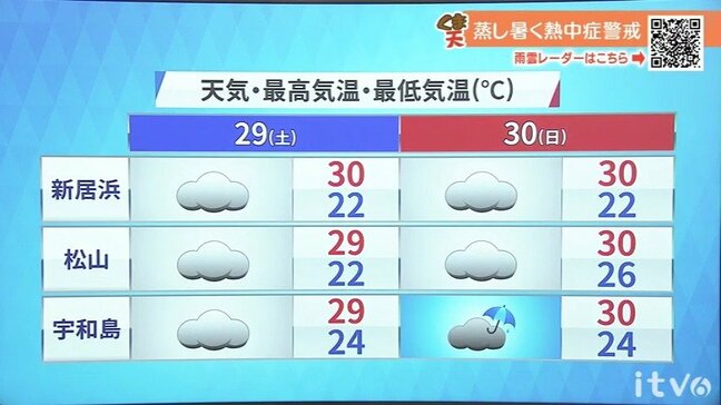 週末も梅雨空で不安定な空模様 蒸し暑さアップ【愛媛の天気】|TBS NEWS DIG