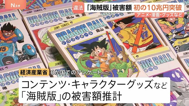 日本コンテンツ「海賊版」の被害額 10兆円を突破 AI活用で現地版を制作するなど収益確保を推進したい考え 経産省|TBS NEWS DIG