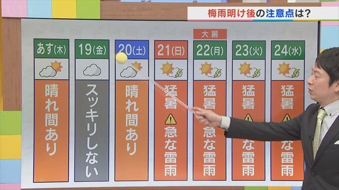 18日は猛暑復活　梅雨明けは間近　21日以降は猛暑と天気急変に注意　気象予報士が解説　|　山梨のニュース | ＵＴＹテレビ山梨