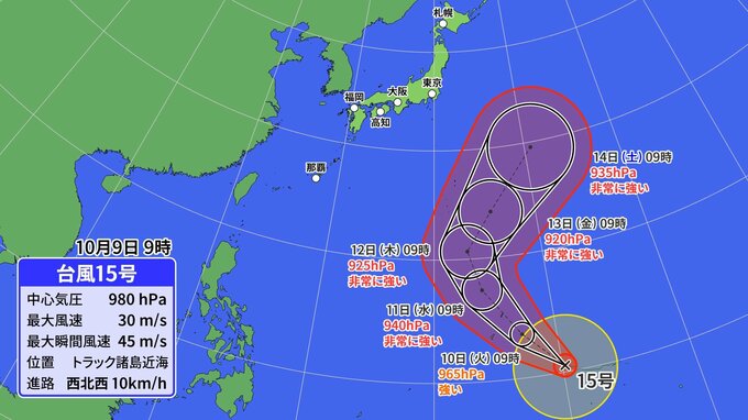 【台風情報】台風15号北上しながら『非常に強い』勢力に発達へ　中心気圧920hPa、最大瞬間風速70mの予想も…その後は進路を東よりに変える予想、影響は（14日までの雨風シミュレーション・9日11時時点）　|　高知のニュース・天気｜KUTV NEWS | KUTVテレビ高知