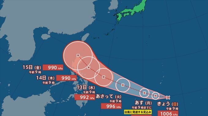 【台風情報】4つ目の台風が発生か　トリプル台風の進路は？【進路予想　きょう・あすの天気・週間天気】|TBS NEWS DIG