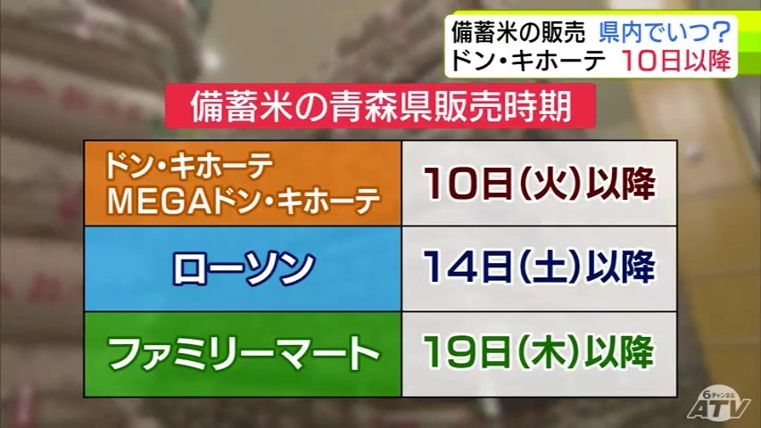 備蓄米」の販売 青森県内で最も早いのは10日（火）以降からとなる