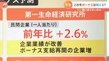 【解説】この冬ボーナスは増える？使い道で多いのは？結局のところ貯蓄？|TBS NEWS DIG