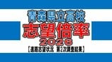 青森県立高校入試2026　志望倍率　青森高校1.25倍、弘前高校1.26倍、八戸高校1.22倍など　最も高いのは弘前実業1.50倍　全日制0.92倍【全校掲載・学校別倍率一覧】（進路志望状況　第2次調査結果）　|　青森のニュース│ATV NEWS│青森テレビ