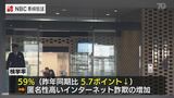 ネット詐欺の増加などで検挙率が低下 今年上期の長崎県内の犯罪概況 | 長崎のニュース | 天気 | NBC長崎放送