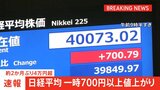 【速報】日経平均株価が一時700円以上値上がり　約2か月ぶりに節目の4万円を突破|TBS NEWS DIG