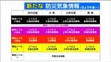 【新たな防災気象情報】5月28日午後2時頃から提供開始 危険度に応じた警戒レベルが追加される|TBS NEWS DIG