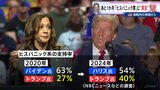 民主党強かったが…「ヒスパニック票」に異変　移民の街に広がるトランプ氏支持|TBS NEWS DIG