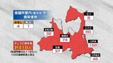 青森県 418人新型コロナ感染 9日連続で前週同曜日を上回る 10日 | 青森のニュース│ATV NEWS│青森テレビ