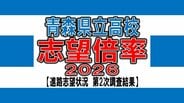 青森県立高校入試2026　志望倍率　青森高校1.25倍、弘前高校1.26倍、八戸高校1.22倍など　最も高いのは弘前実業1.50倍　全日制0.92倍【全校掲載・学校別倍率一覧】（進路志望状況　第2次調査結果）　|　青森のニュース│ATV NEWS│青森テレビ