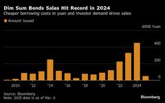 百度、社債発行で100億元調達－中国市場のＡＩ関連投資の波に乗る| TBS CROSS DIG with Bloomberg