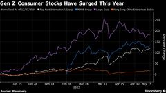 Ｚ世代の消費が一筋の光明、若者の心捉えた中国企業の株価急伸| TBS CROSS DIG with Bloomberg