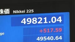【速報】日経平均 一時500円超上昇　半導体関連株を中心に買い注文| TBS CROSS DIG with Bloomberg