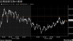 【日本市況】155円半ばに円反発、日銀控え買い戻し－超長期金利低下| TBS CROSS DIG with Bloomberg