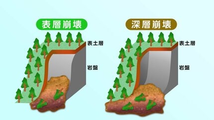 3回も4回も死んだ」51年前のあの日、なぜ山は崩れたのか…60人犠牲の