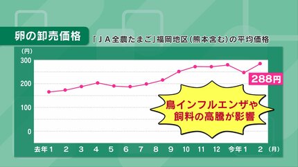 物価高】「値上げラッシュ」で2万品目が値上げ？専門家に聞いた