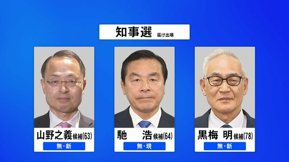 【石川県知事選挙・金沢市長選挙】最新情勢調査 知事選「馳候補と山野候補が横一線」・金沢市長選「現職が大きくリード」 | 石川県のニュース|MRO北陸放送