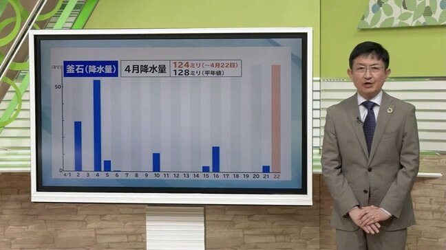 山林火災延焼中の大槌町 今後の天気の見通しは?風は? 気象予報士が解説 岩手|TBS NEWS DIG