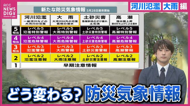 【解説】新防災気象情報「河川氾濫＆大雨編」　同じ氾濫でも”大河川”と”中小河川”で発表される情報が異なる!? それぞれの災害リスクは？　新たな防災気象情報の具体的な運用を解説【5月28日から提供開始】|TBS NEWS DIG