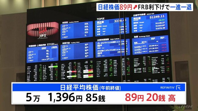 日経平均30日午前は5万1396円 米FRB政策金利0.25%引き下げ受け、89円の小幅な値上がり|TBS NEWS DIG