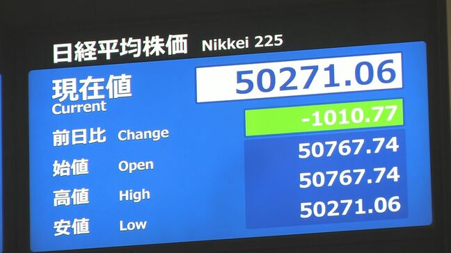 日経平均株価 1000円超下落 米FRB利下げ期待後退などNY市場影響|TBS NEWS DIG