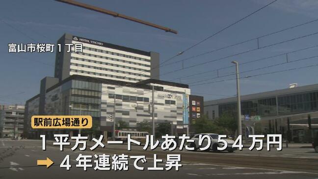 富山県の路線価　富山駅前は4年連続で上昇も…県平均は33年連続下落　能登地震の被災地も「例年に比べてさらに強い下落」|TBS NEWS DIG