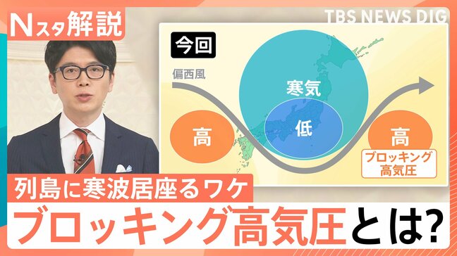 なぜ居座る？「最長寒波」週末まで大雪に警戒　原因は偏西風の蛇行と“ブロッキング高気圧”【Nスタ解説】|TBS NEWS DIG