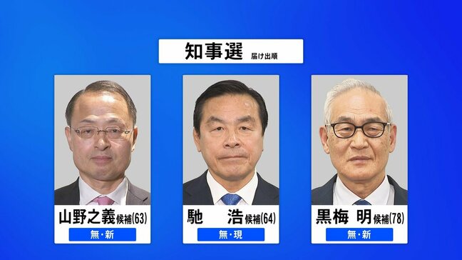 【石川県知事選挙・金沢市長選挙】最新情勢調査 知事選「馳候補と山野候補が横一線」・金沢市長選「現職が大きくリード」|TBS NEWS DIG